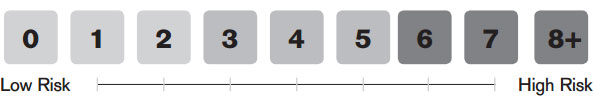 6